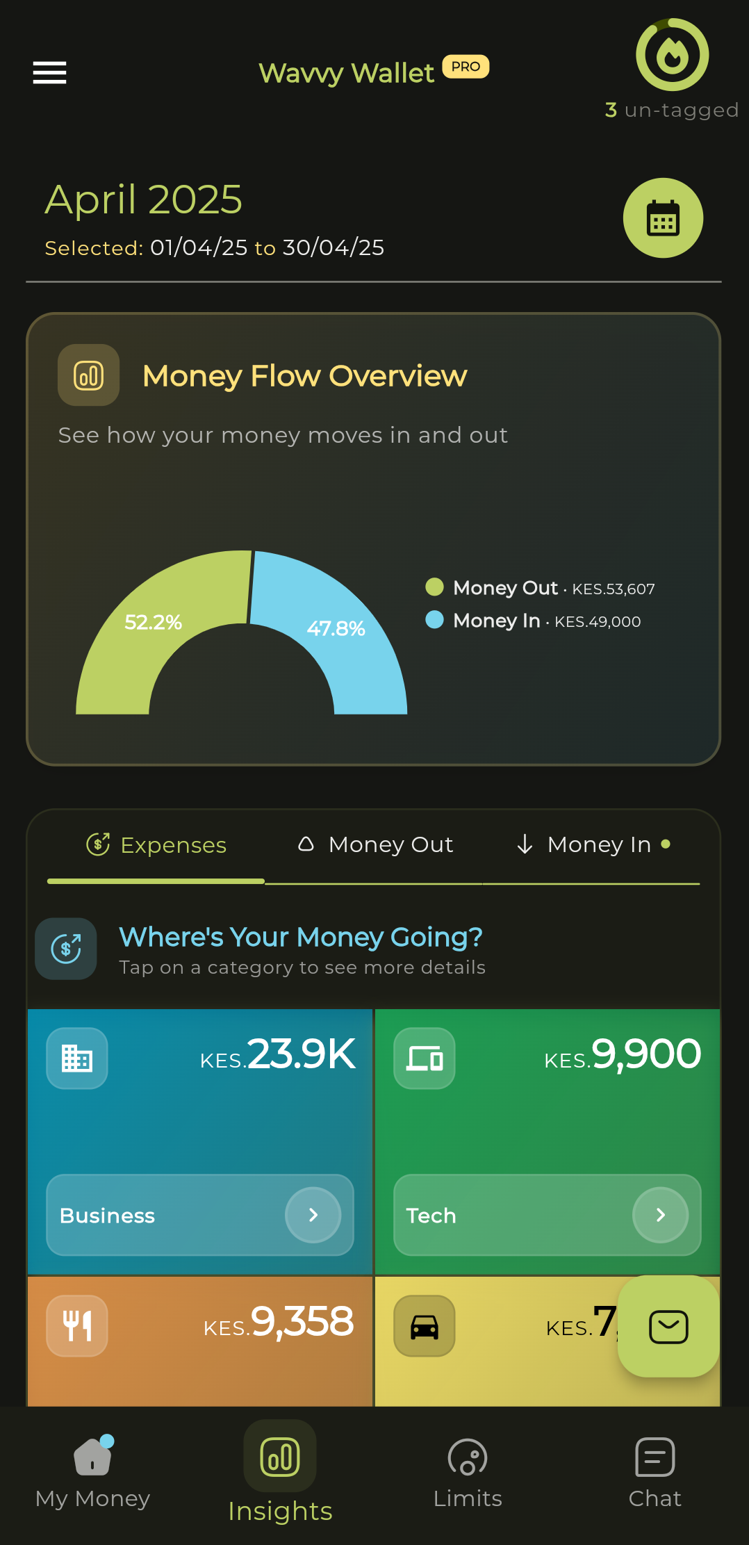 M-PESA Expense Analysis Dashboard in Wavvy Wallet
